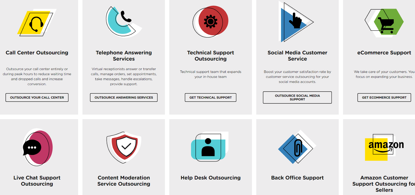 Supportyourapp's services
